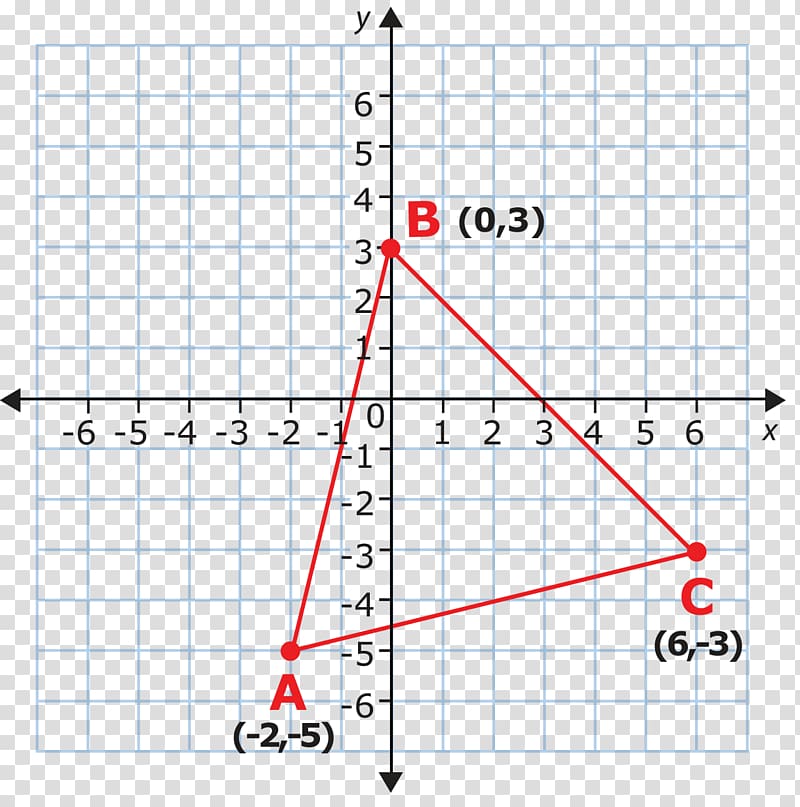 Cartesian coordinate system Graph of a function Plane Number line, Plane transparent background PNG clipart