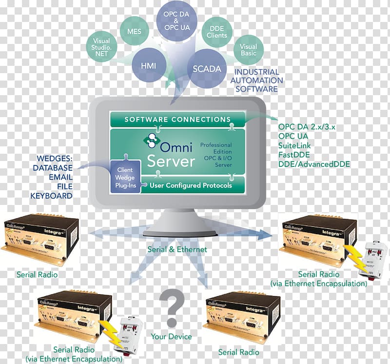 Database Security Content Automation Protocol Open Platform Communications Information security, others transparent background PNG clipart