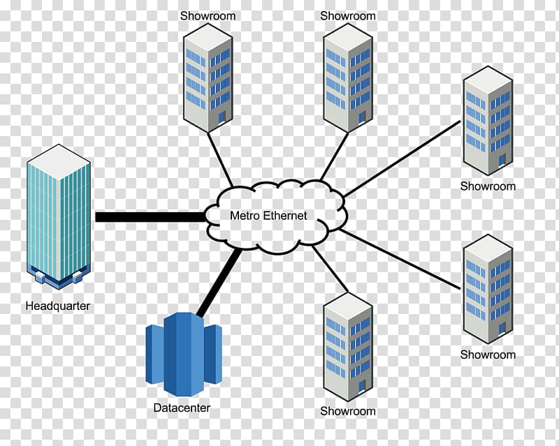 Computer network Internet Power over Ethernet, networking topics transparent background PNG clipart