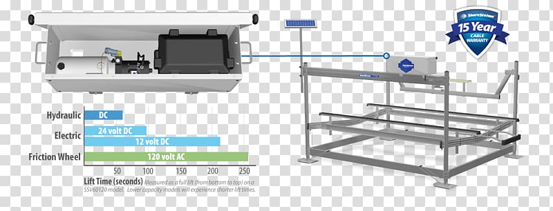Boat lift Elevator Dock Motor Vehicle Steering Wheels, boat transparent background PNG clipart