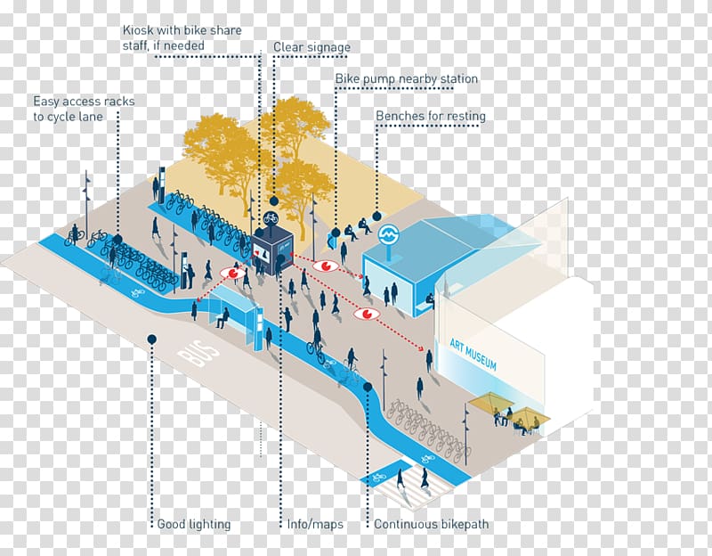 Cities for People Diagram Copenhagen Architecture Urban planning, bike parking copenhagen transparent background PNG clipart