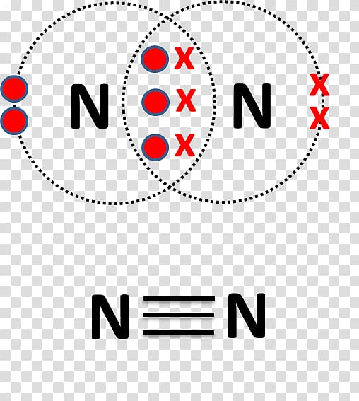 Triple bond Chemical bond Nitrogen Covalent bond Atom, Boron Monoxide transparent background PNG clipart