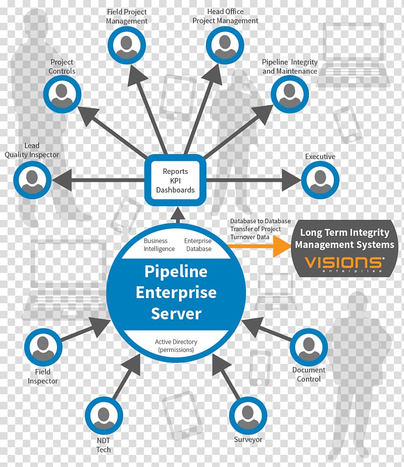 Business Organization Asset integrity management systems Pipeline Transportation, pipeline transparent background PNG clipart