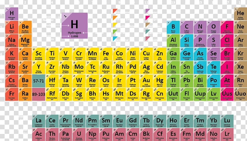 Periodic Table illustration, Periodic table Chemical element Chemistry Atomic number, Chemical Data transparent background PNG clipart