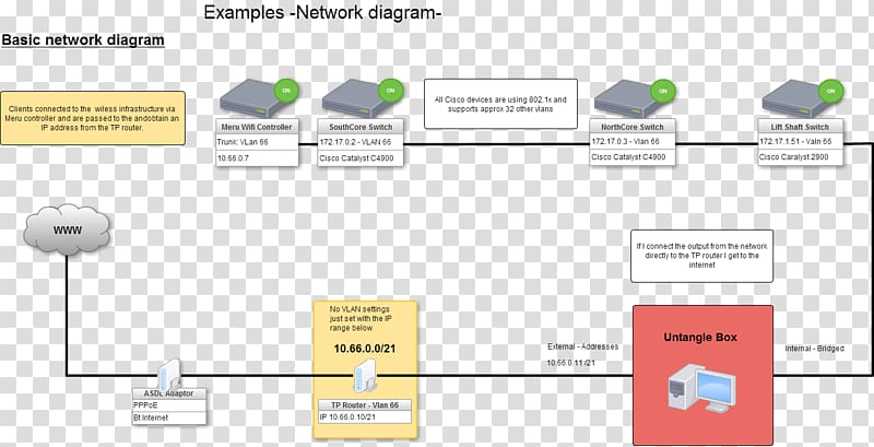 Computer network diagram Virtual LAN IEEE 802.1X, others transparent background PNG clipart