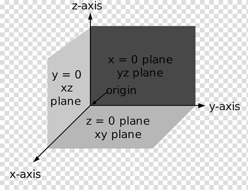 Line Cartesian coordinate system Right-hand rule Three-dimensional space, line transparent background PNG clipart