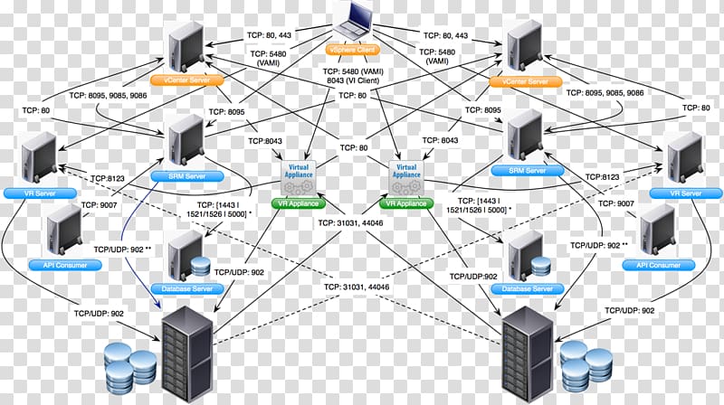 Computer network diagram Microsoft Visio Wiring diagram, firewall visio transparent background PNG clipart