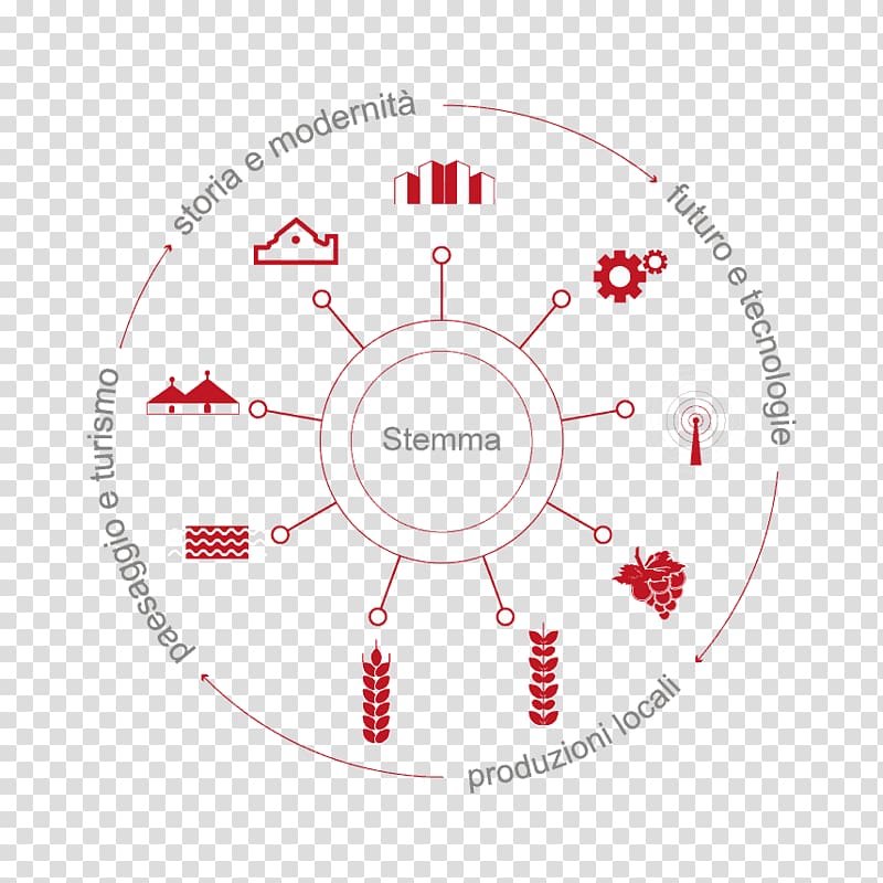 Stemma di Bari Provinces of Italy Brand Città metropolitana, as bari transparent background PNG clipart