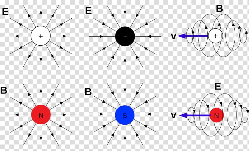 Magnetic monopole Electric charge Magnetism Physics Magnetic field, field transparent background PNG clipart