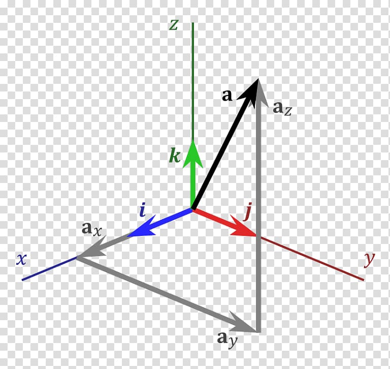 Cartesian coordinate system Three-dimensional space Unit , Mathematics transparent background PNG clipart