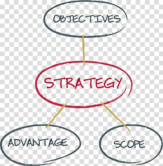 Organization Strategy Business Coaching Senior management, Business transparent background PNG clipart