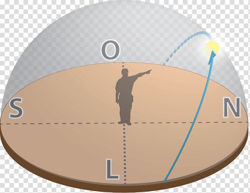 Mișcare aparentă Physics Motion Solstice Ecliptic, por do sol transparent background PNG clipart