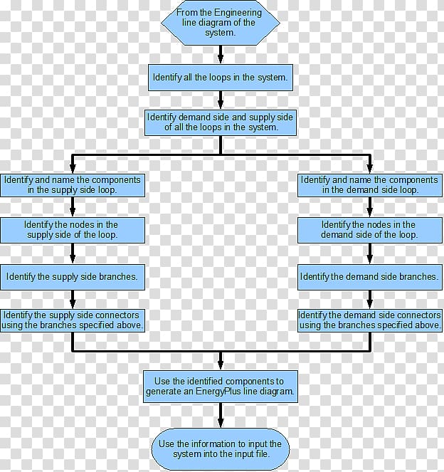 Piping and instrumentation diagram Flowchart Energy Process flow diagram, energy transparent background PNG clipart