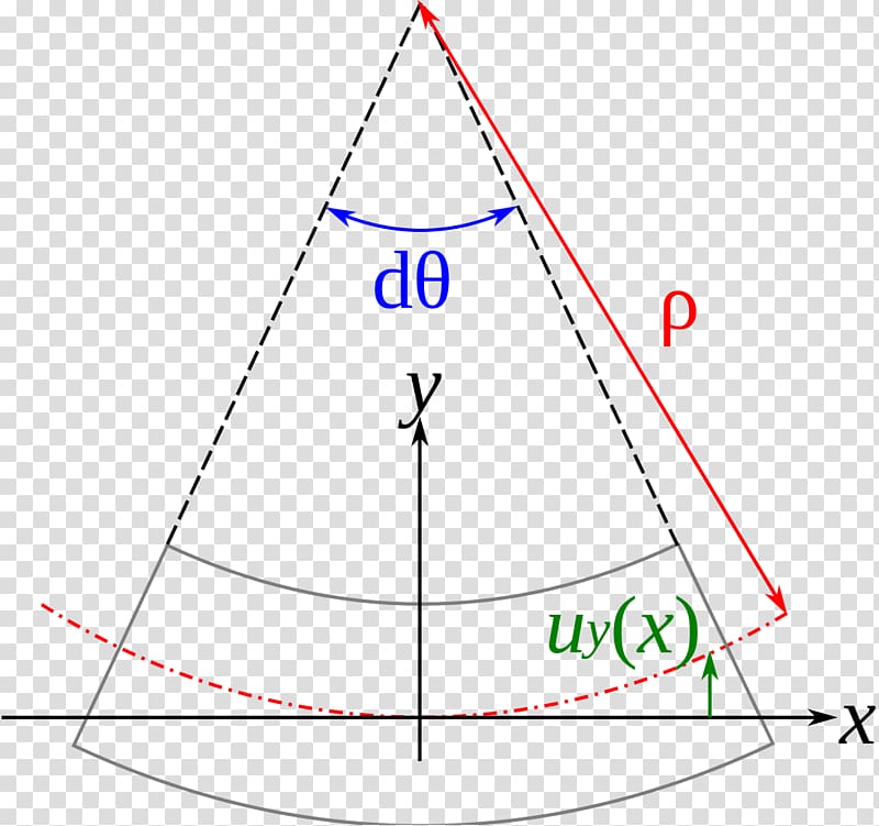 Bending Radius of curvature Beam Deformation, placement transparent background PNG clipart