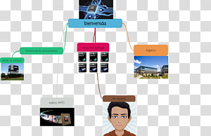 Technology Multimedia, technology transparent background PNG clipart thumbnail