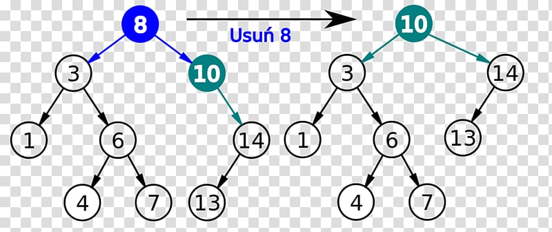 Binary search tree Binary search algorithm Binary tree, binary tree transparent background PNG clipart