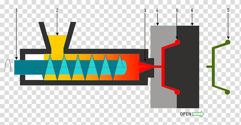 Injection moulding Injection molding machine Plastic Manufacturing, Injection Moulding transparent background PNG clipart