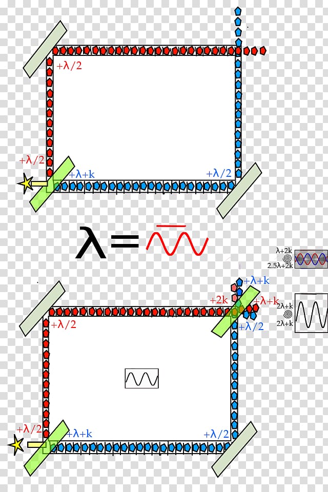 Wheeler's delayed choice experiment Delayed choice quantum eraser Quantum eraser experiment Quantum mechanics, science transparent background PNG clipart