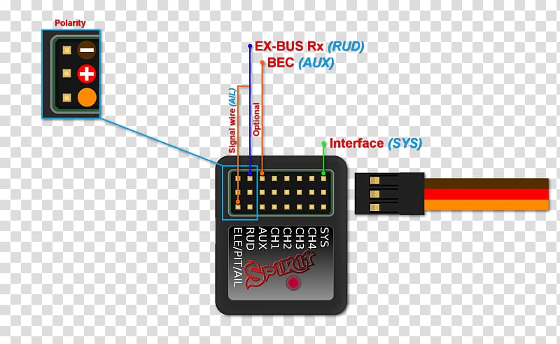 Electronics System Radio receiver Servomechanism Electronic component, others transparent background PNG clipart