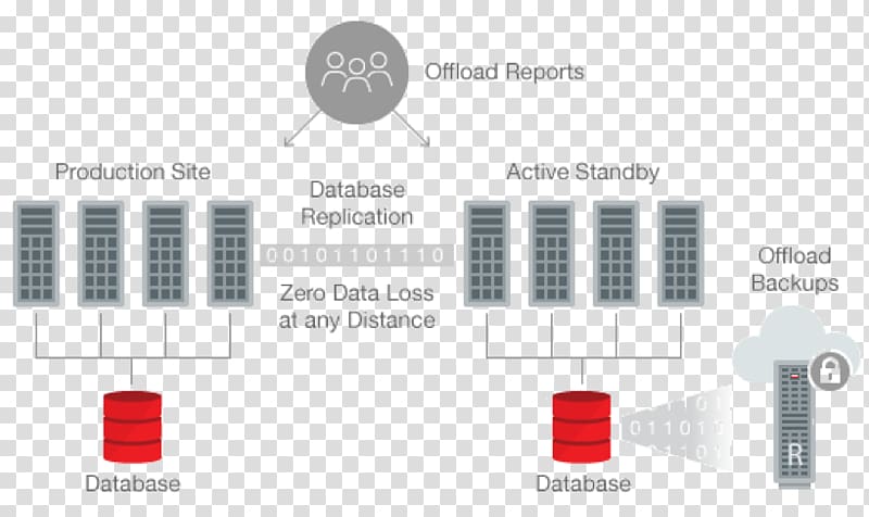 Database Oracle Data Guard Organization Value proposition Data architecture, others transparent background PNG clipart