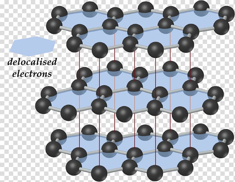 Network covalent bonding Molecular solid Molecule, chemistry teacher transparent background PNG clipart