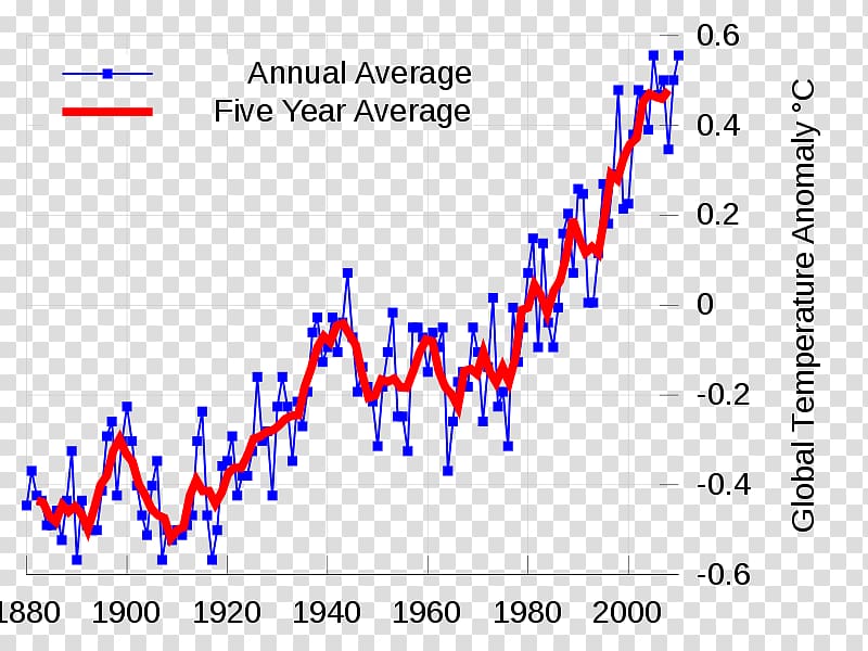 Global warming Climate change Instrumental temperature record Global temperature record, earth transparent background PNG clipart