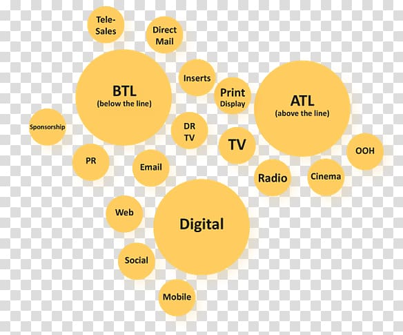 ATL Below the line Advertising Brand Marketing, Marketing transparent background PNG clipart