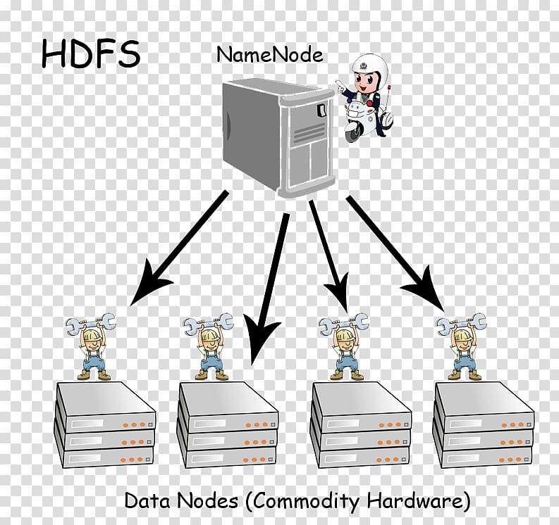 Apache Hadoop Distributed data store Hadoop Distributed File System Distributed computing, others transparent background PNG clipart