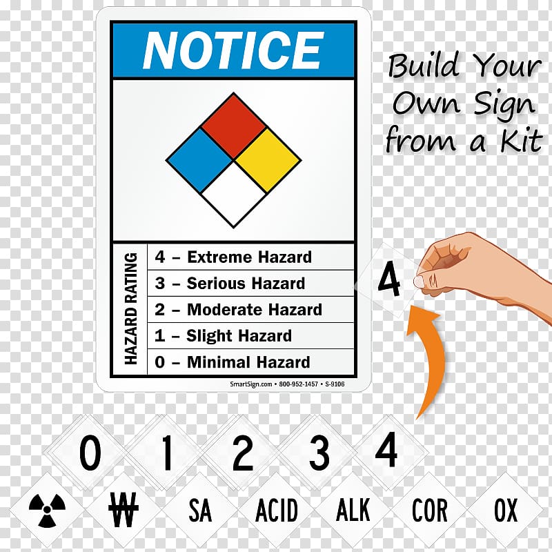 NFPA 704 Paper Dangerous goods Hazard symbol National Fire Protection Association, diamond card transparent background PNG clipart