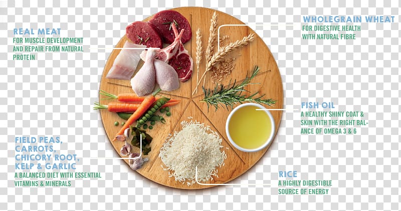 Ingredient Organic food Natural foods Food chemistry, cooking ingredients transparent background PNG clipart