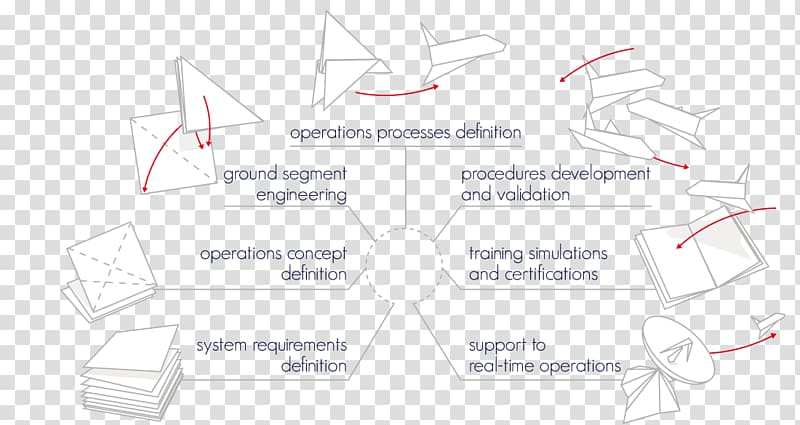 Paper Diagram Pattern, earth/flight/train transparent background PNG clipart