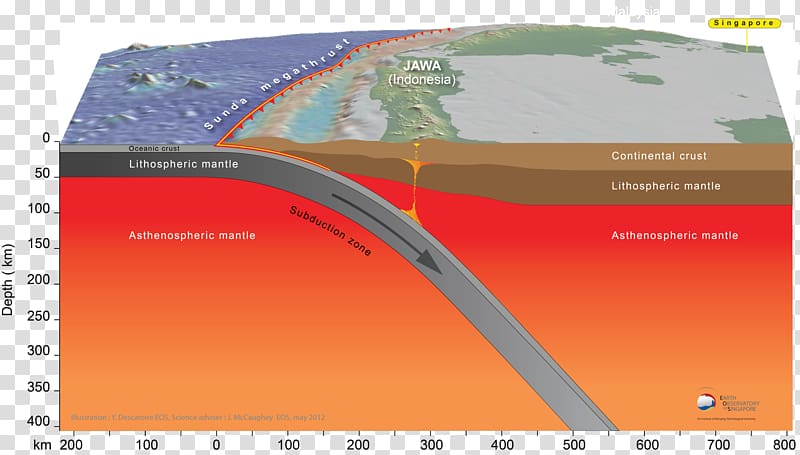 Cascadia subduction zone Earthquake Fault Geology, volcanoes transparent background PNG clipart