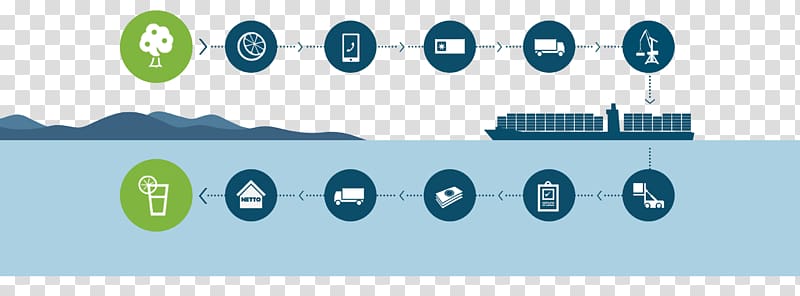 Blockchain Maersk IBM Logistics Supply chain, chain transparent background PNG clipart