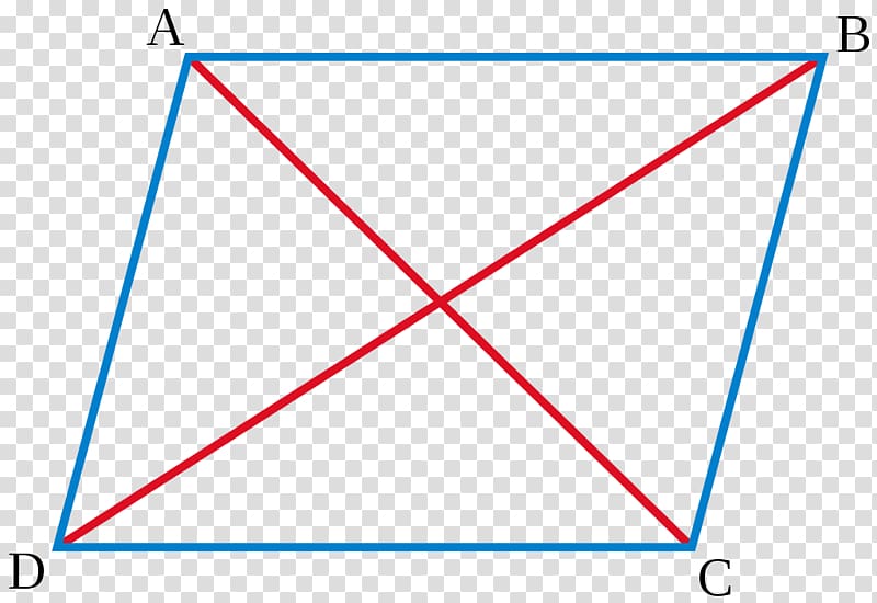 Parallelogram law Quadrilateral Geometry, Law transparent background PNG clipart