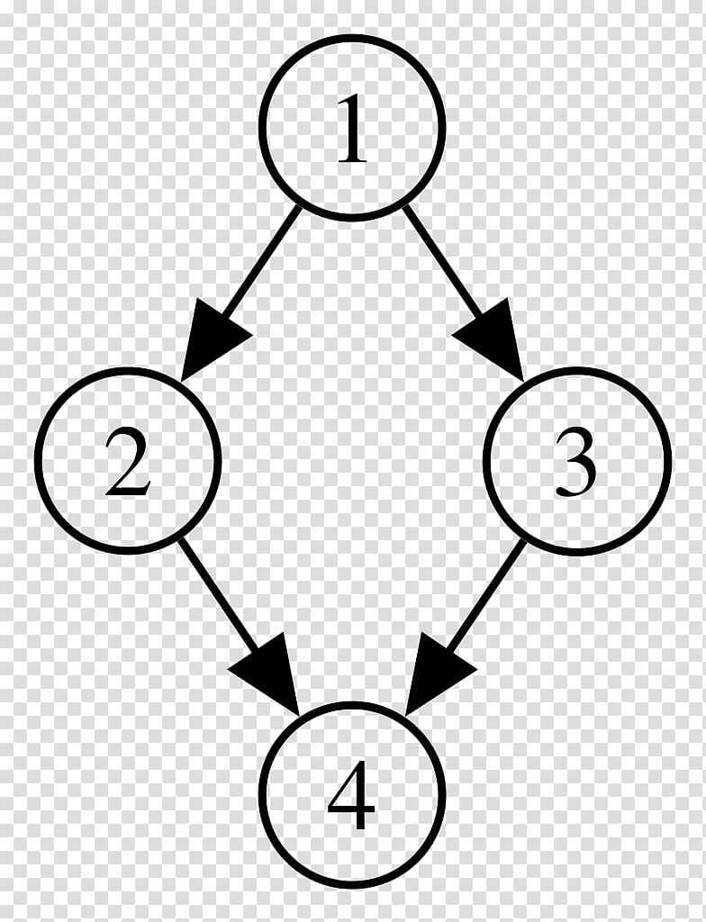 Data structure Binary tree Computer Science Binary search tree, acyclic directed graph transparent background PNG clipart