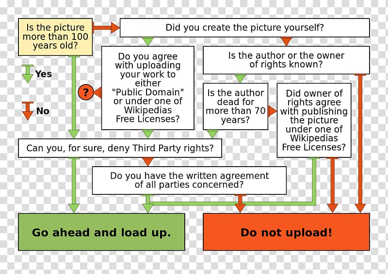 Decision tree Decision-making Decision analysis Information, tree transparent background PNG clipart