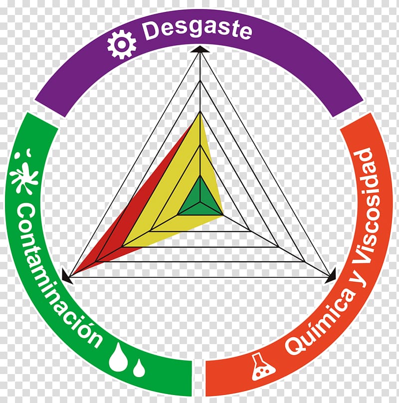 Oil analysis Service Organization Food, oil transparent background PNG clipart