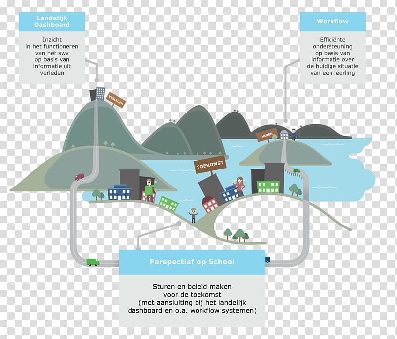 School Intake Education Organization Platform, school transparent background PNG clipart