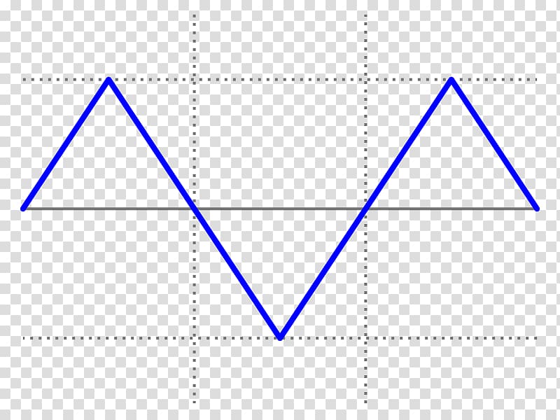 Triangle wave Sine Area, free creative triangle buckle transparent background PNG clipart