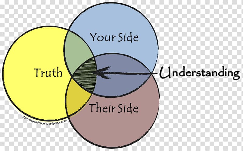 Understanding is a three-edged sword. Your side, my side, and the truth. Thought Person, others transparent background PNG clipart