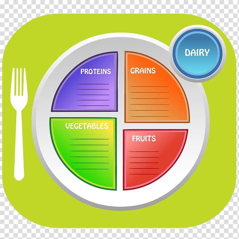 ChooseMyPlate Nutrition Food pyramid, Lunch tray transparent background PNG clipart