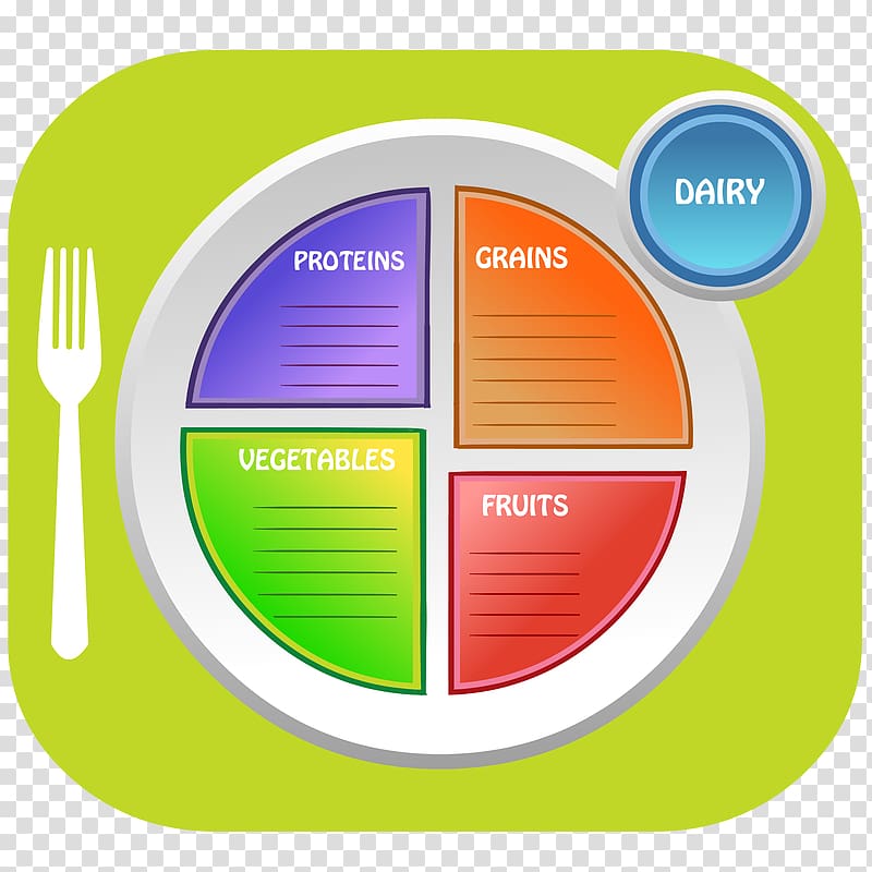 MyPlate Nutrition School meal Lunch À la carte, menu boards transparent background PNG clipart