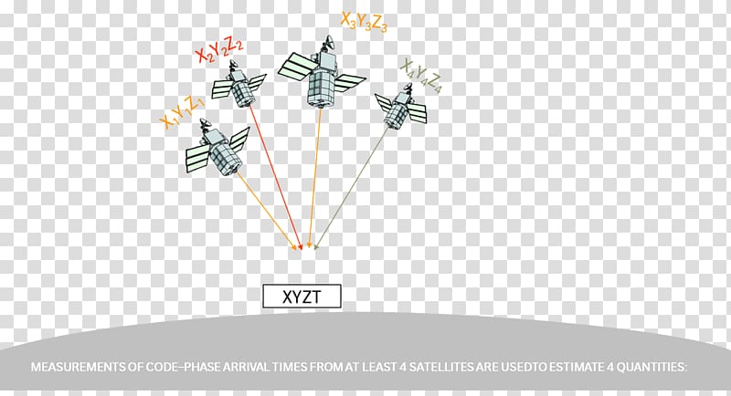 Satellite navigation Satellite constellation Global Positioning System, GNSS transparent background PNG clipart