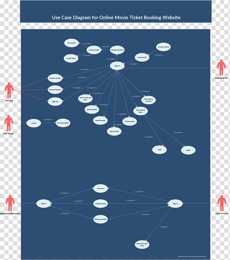 Use case diagram Unified Modeling Language Sequence diagram, ppt template cover transparent background PNG clipart