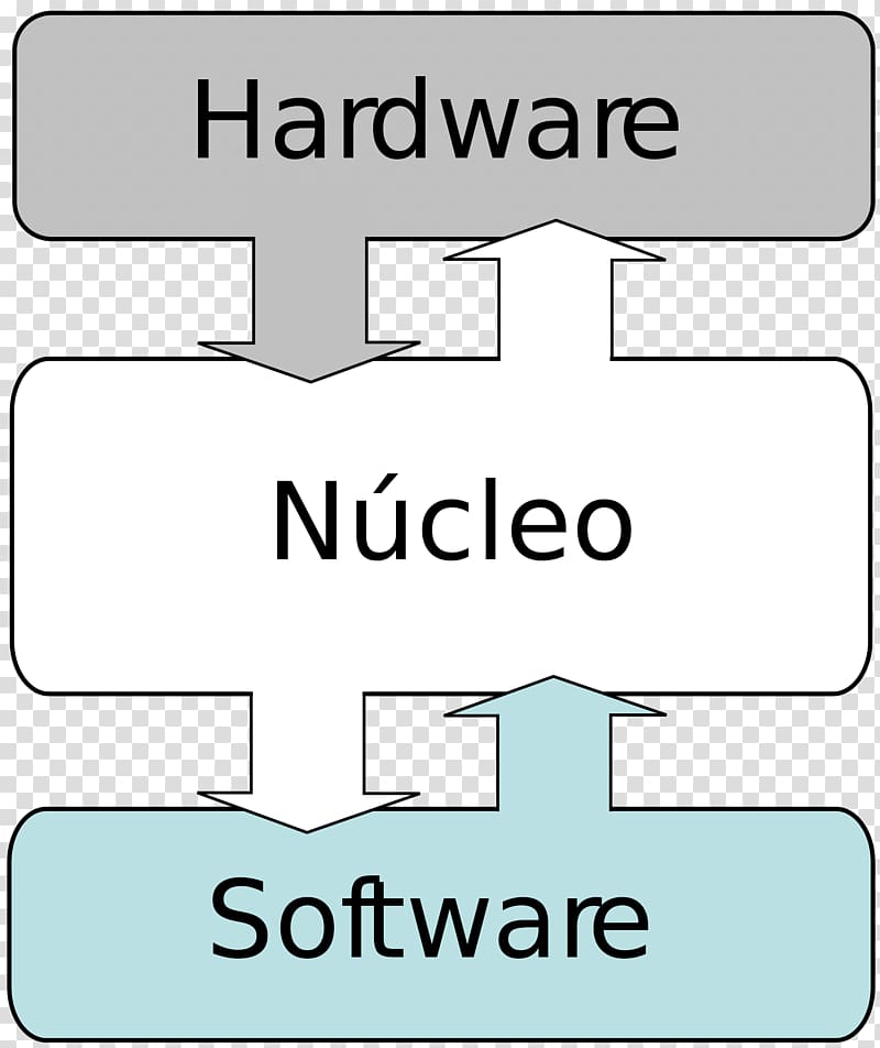 Kernel Operating Systems Computer Software Computer hardware Device driver, sandra bullock transparent background PNG clipart