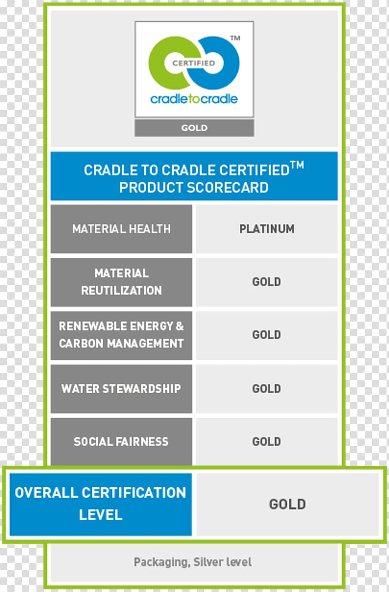 Cradle-to-cradle design Cradle to Cradle: Remaking the Way We Make Things Recycling Sustainability Leadership in Energy and Environmental Design, others transparent background PNG clipart