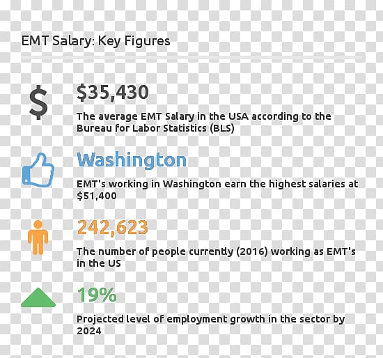 What Does an EMT Do? Advanced emergency medical technician Paramedic Salary, Nonwage Labour Costs transparent background PNG clipart