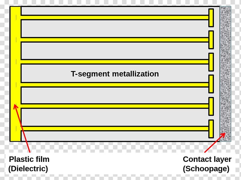 Metallizing Film capacitor Switzerland Document Healing, segment transparent background PNG clipart