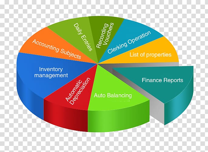 Pie chart Circle Three-dimensional space Diagram 千図網, cloud computing ppt transparent background PNG clipart