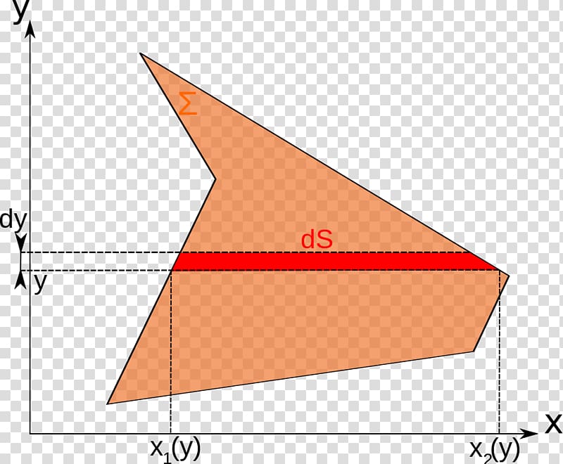 Riemann integral Multiple integral Calculation Furniture, bande transparent background PNG clipart